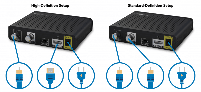 091721 Evolution Dta Back Hd Sd Connections &Ndash; Hbc