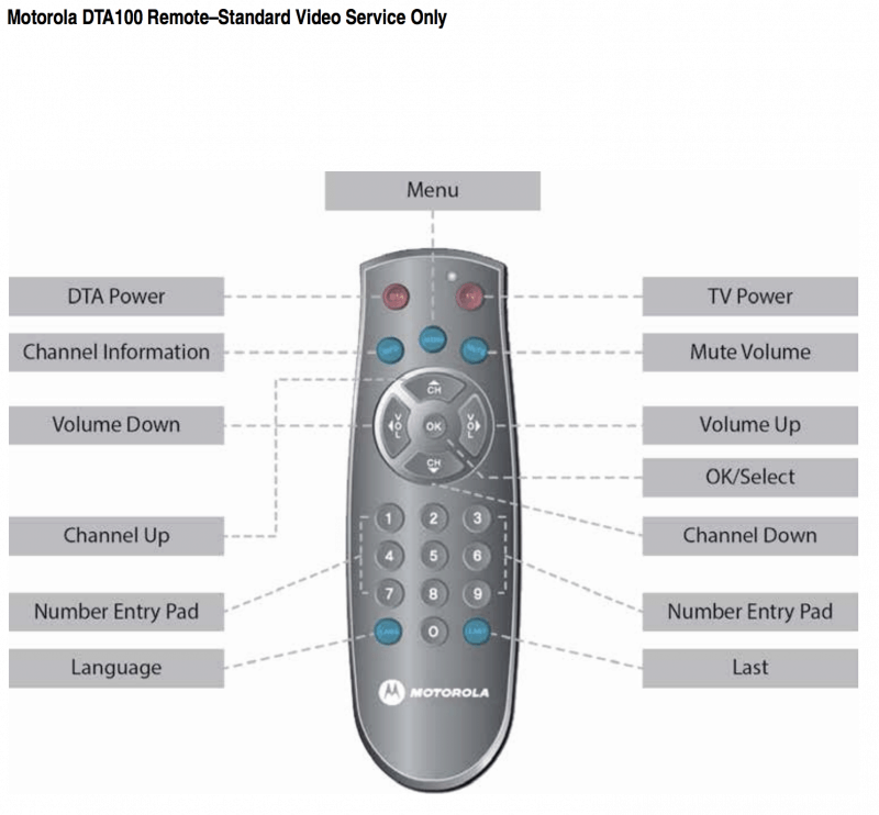 Motorola DTA100 Remote HBC