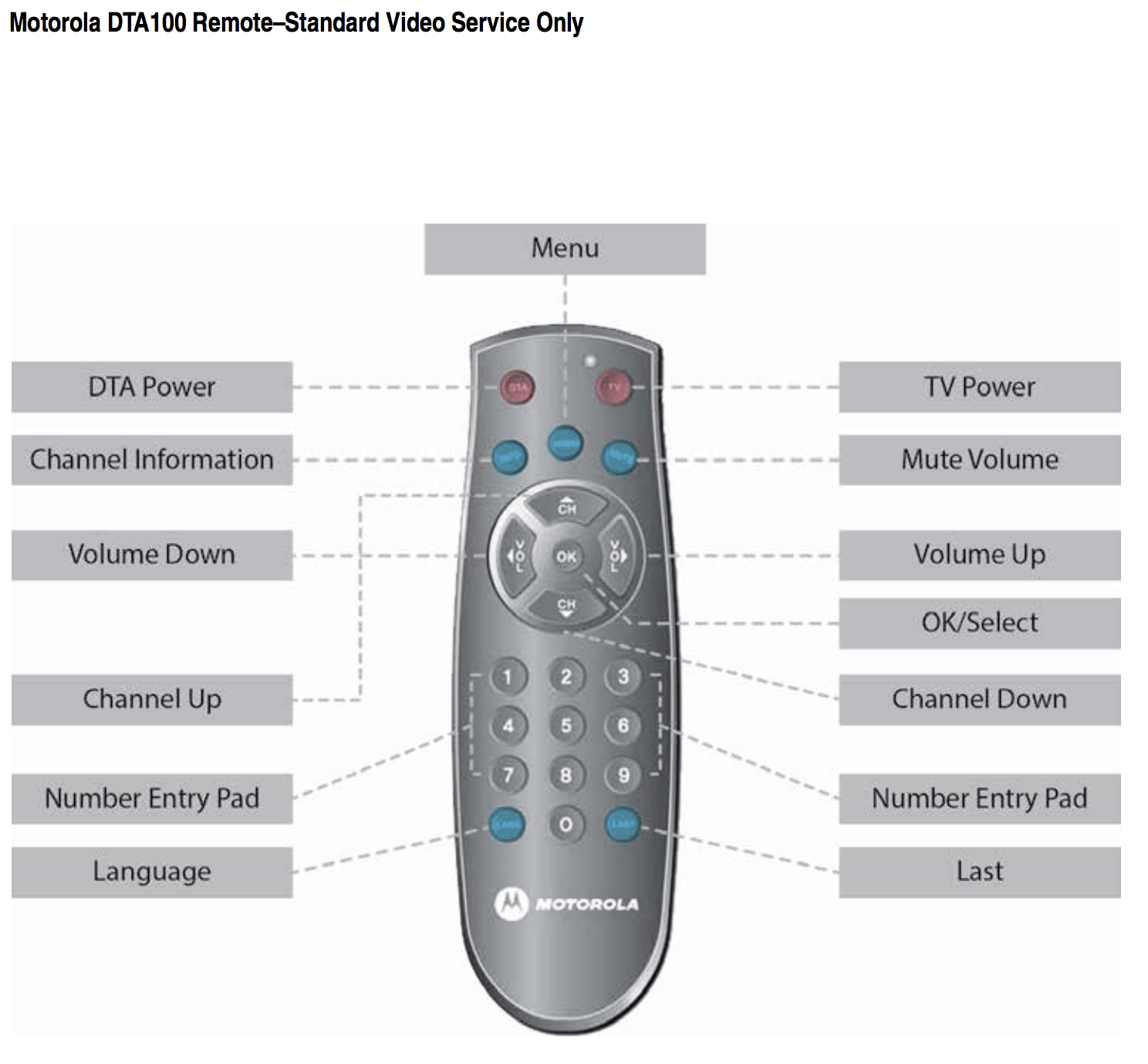 Motorola DTA100 RemoteStandard Video Service Only