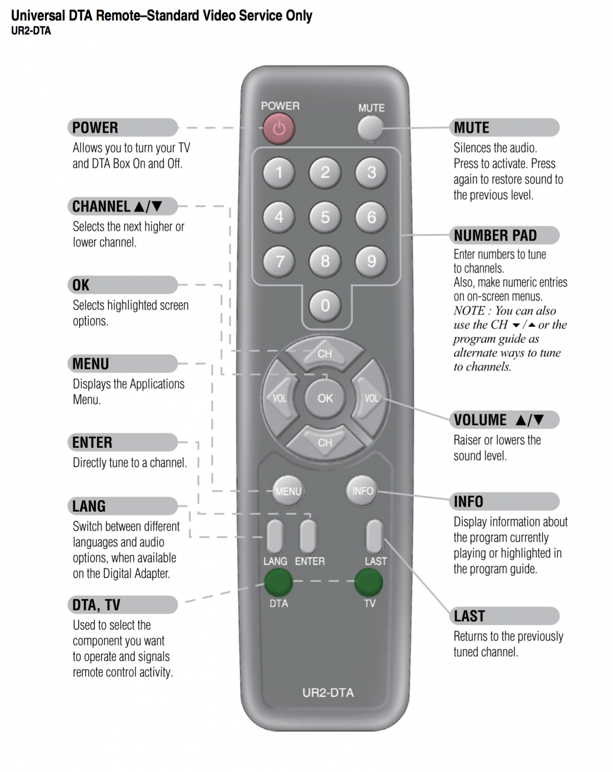 Universal DTA Remote HBC