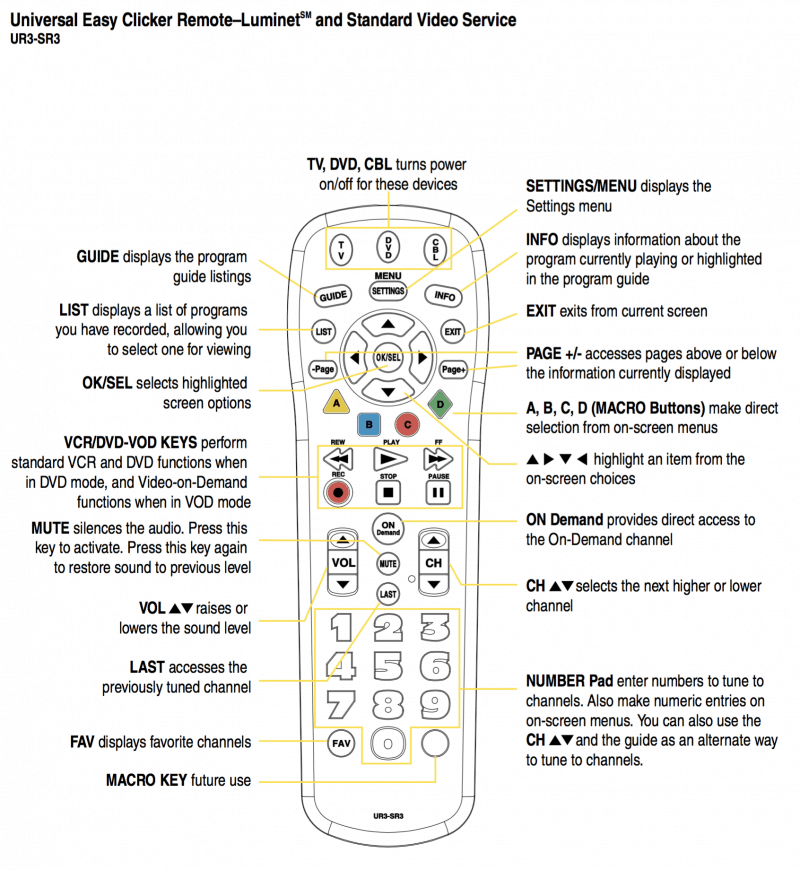 Universal Easy Clicker Remote HBC
