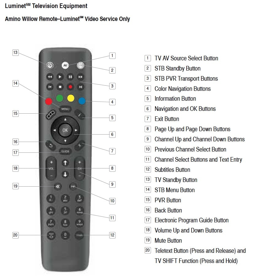 omni remote control codes